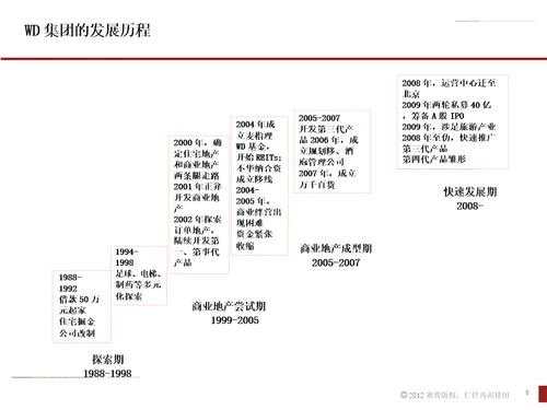 商业地产盈利模式、组织管控和开发运营管理