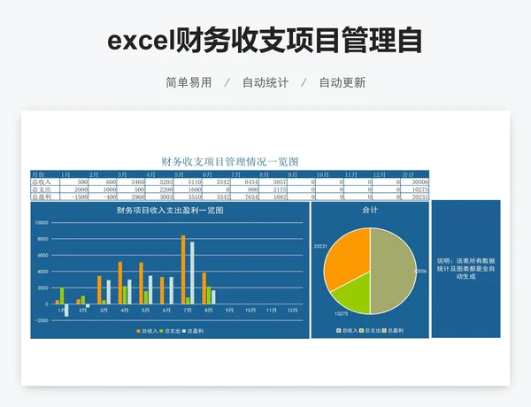 excel财务收支项目管理自动化报表系统