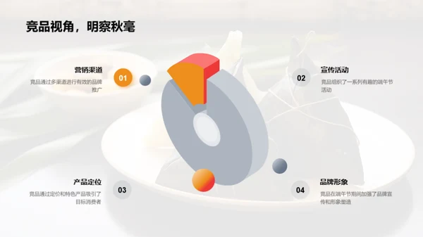 端午节营销深度解析