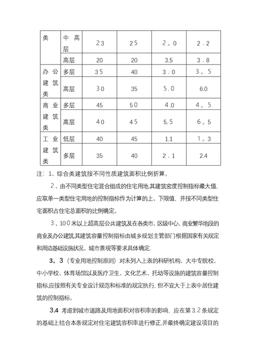 兰州市城乡规划管理技术导则