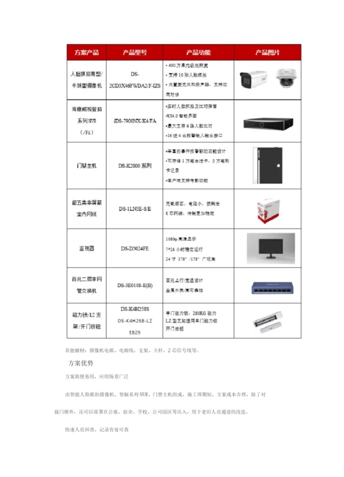 刷脸开门-海康智脑NVR无感开门方案.docx