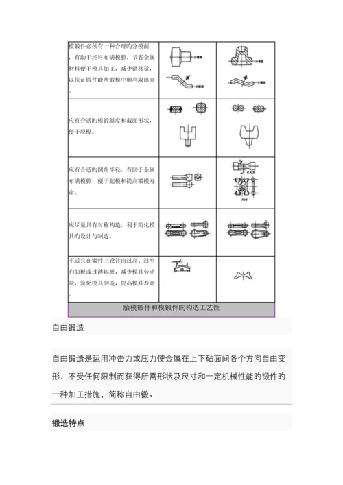 自由锻造工艺规程的编制及举例.docx