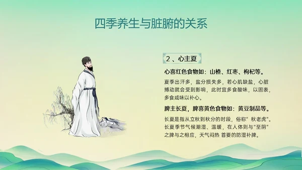 绿色国潮古风人物中医四级养生ppt