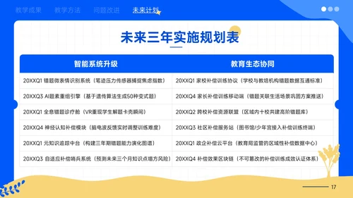 小清新插画风教学课件PPT模版