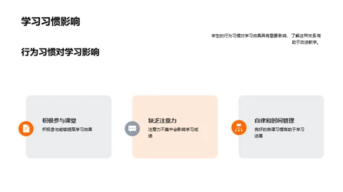 行为习惯与学习成效
