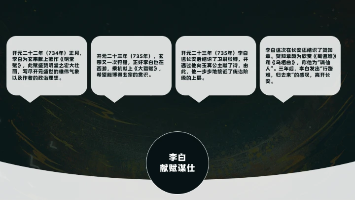 诗仙李白人物介绍知识拓展PPT