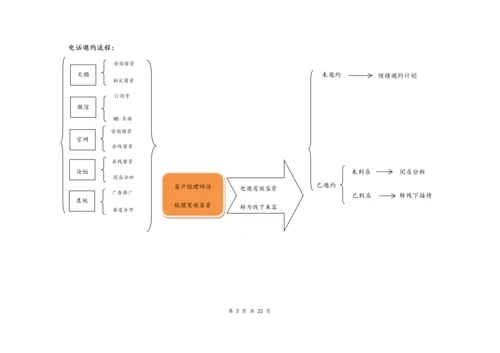 03--02-装修公司门店运营手册.docx