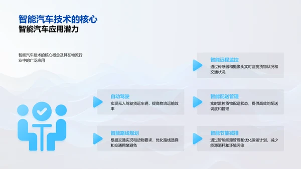 智能物流解决方案介绍PPT模板