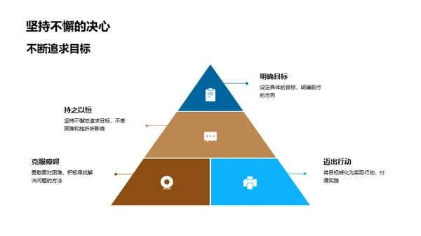 习惯塑造成功