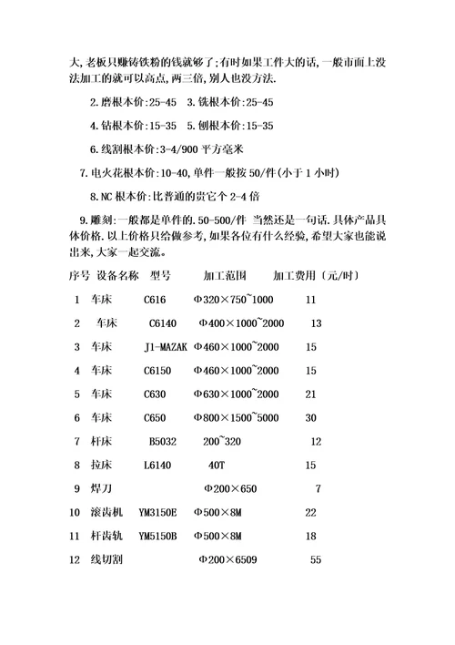 精选机械加工计算方法