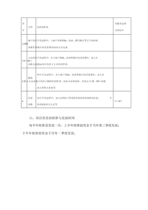 项目部业绩考核及提成奖励办法