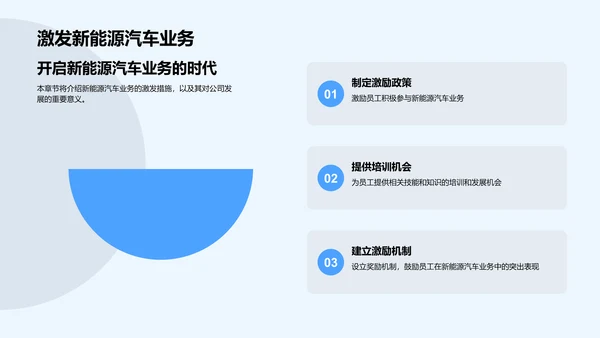 新能源汽车行业报告