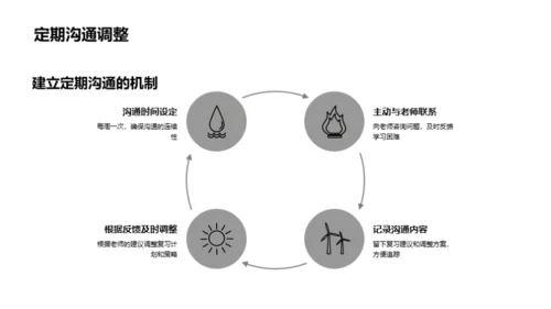 高考全景解析