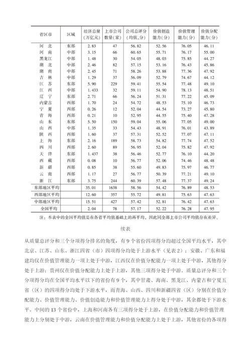 中国各省区市上市公司质量评价报告.docx