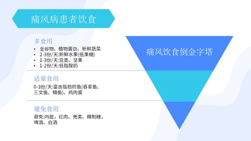 蓝绿色简约痛风患者护理护士护理培训PPT模板