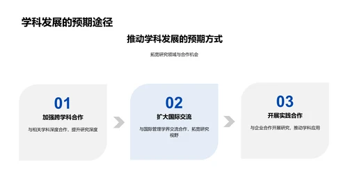 管理学答辩报告PPT模板