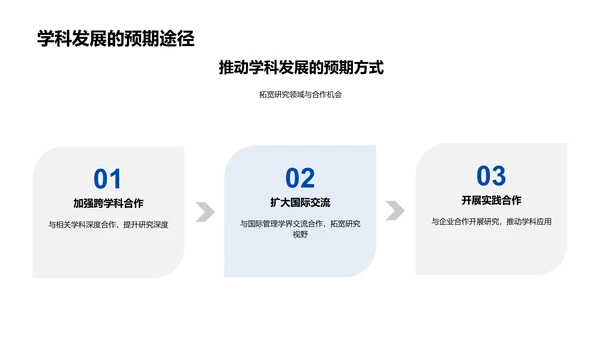 管理学答辩报告PPT模板