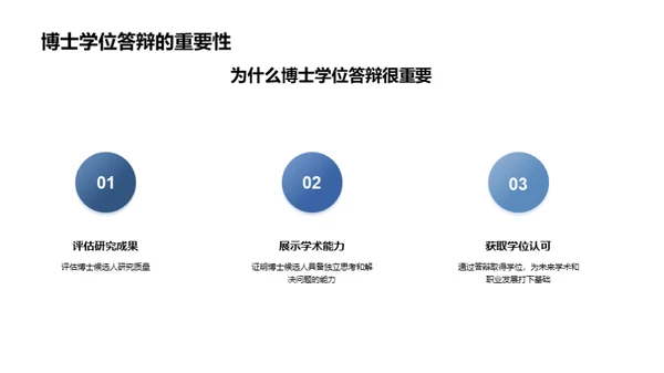 答辩无忧：攻克博士之巅