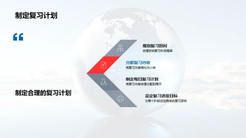 地理考研全攻略