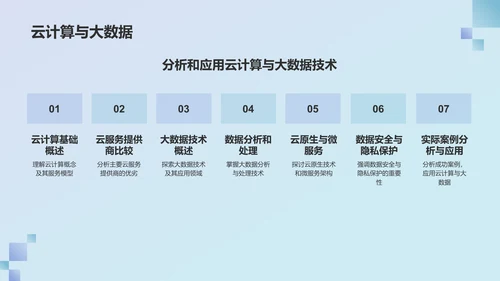 蓝色渐变风竞聘述职PPT模板