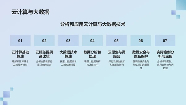 蓝色渐变风竞聘述职PPT模板