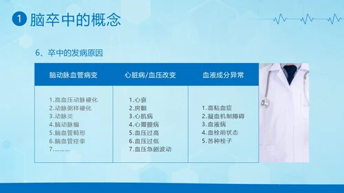脑卒中急救护理中风急救中风预防中风护理PPT课件