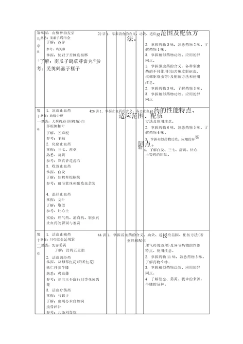 中药学教学大纲大纲