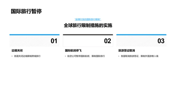 疫情下旅游业变革