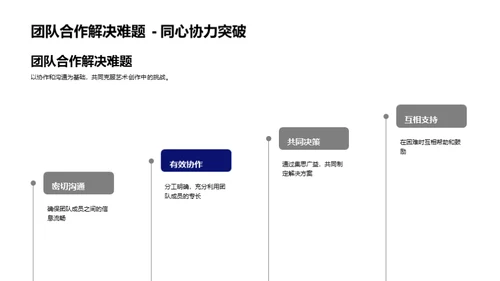 艺术创作的探索