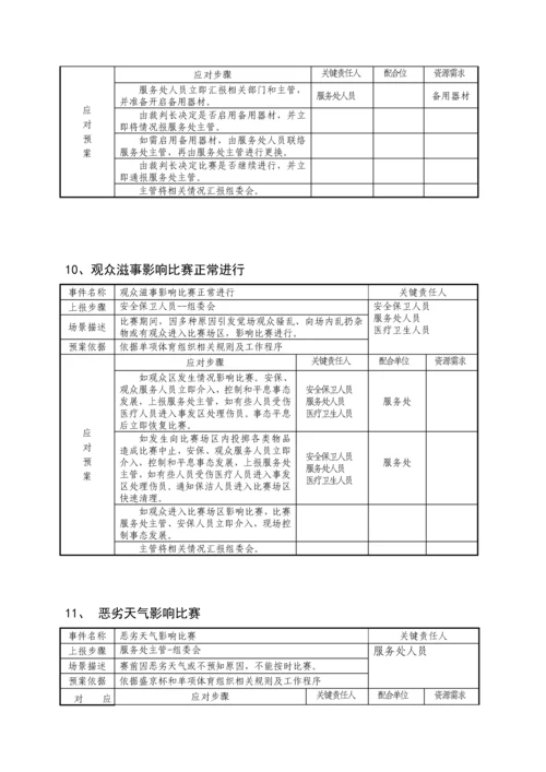 体育赛事应急专题预案.docx