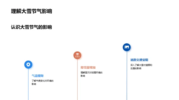 大雪节气地理实践