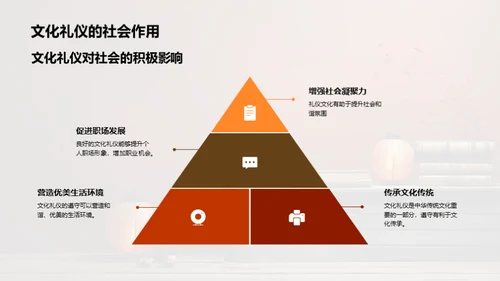 深化文化礼仪教育