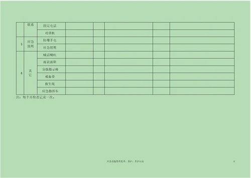 应急设备物资检查、维护、保养记录