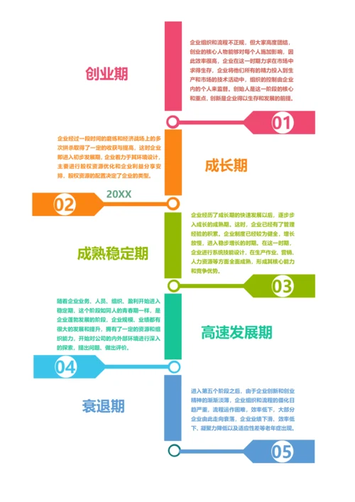 企业公司发展时间轴