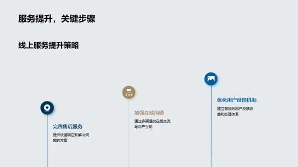 掌控房地产电商化