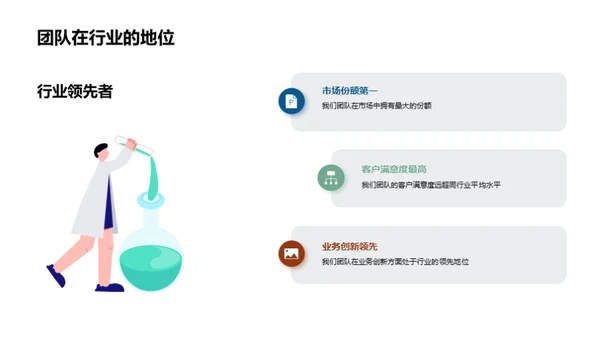 团队实力概述