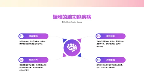 粉色创意医学医疗研究报告PPT案例