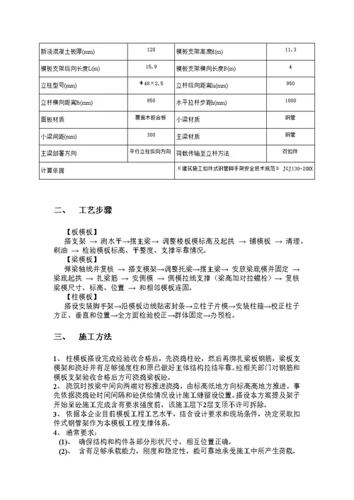 2021年门楼高支模专题方案原版