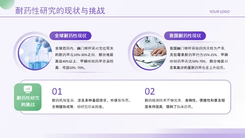 紫绿色简约风医学论文毕业答辩