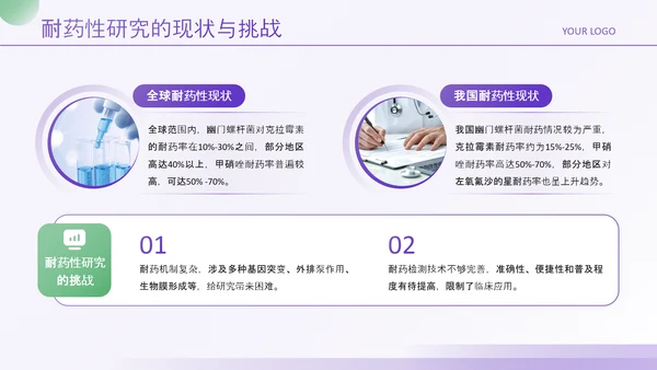 紫绿色简约风医学论文毕业答辩