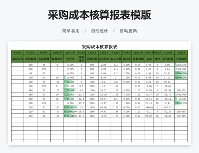 采购成本核算报表模版