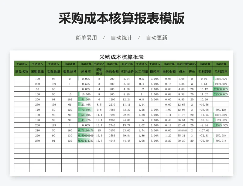采购成本核算报表模版