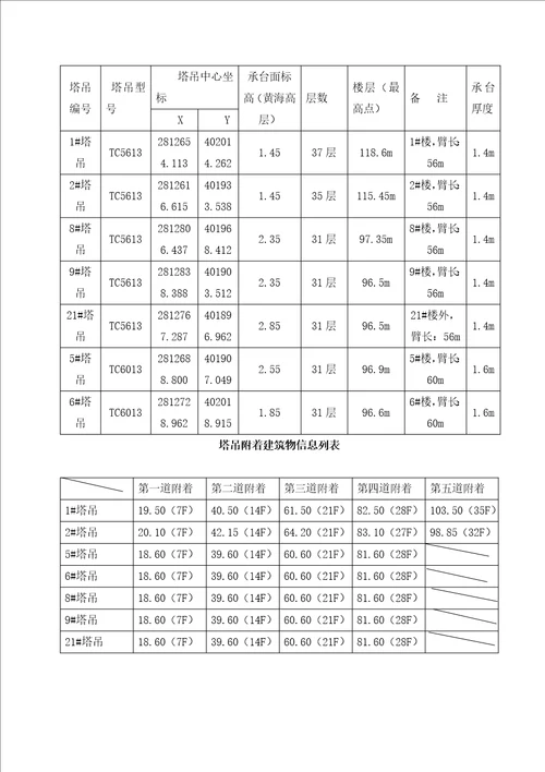 财富中心项目住宅一期塔吊安拆施工方案