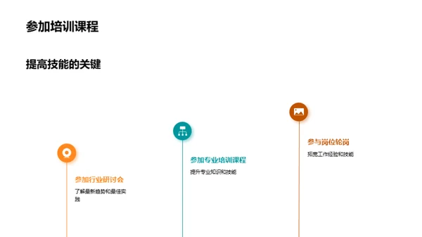 人力资源技能提升