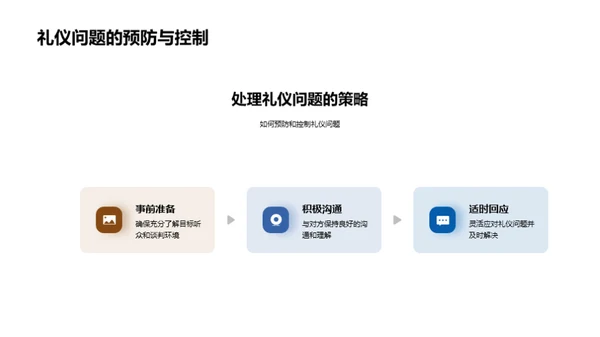 保险业务谈判与礼仪