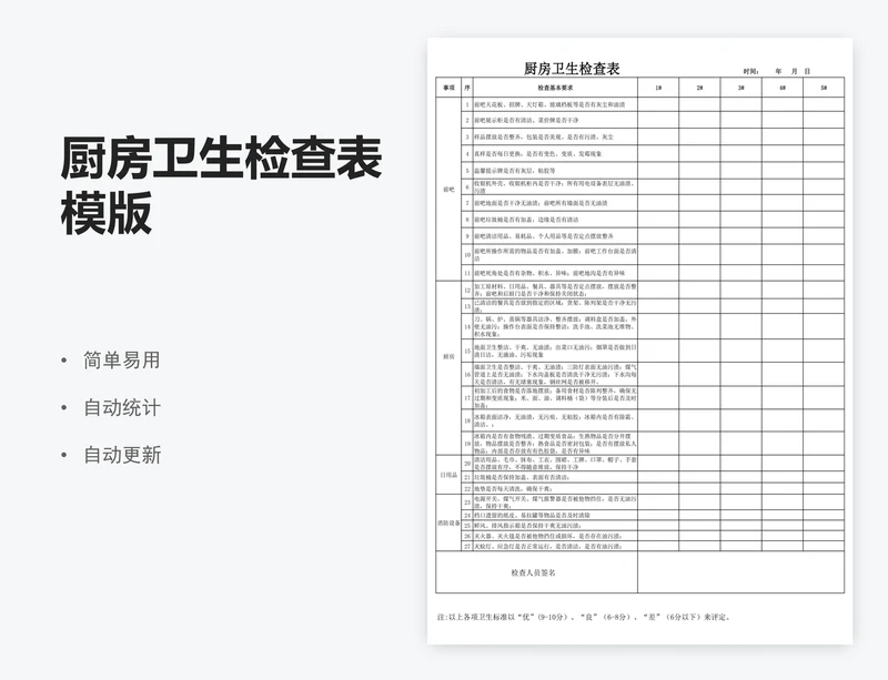 厨房卫生检查表模版