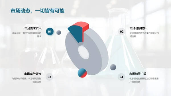 化学创新驱动力