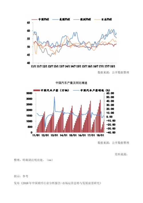 我国玻纤行业市场需求回暖.docx