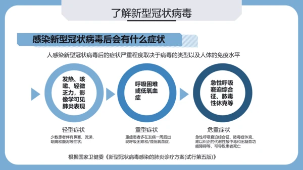 疫情防控疾病预防医疗PPT模板