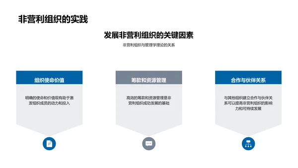 管理学在非商领域的应用PPT模板